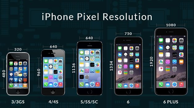 Iphone screen sizes. Интерфейс нового айфона 3. Какой экран у 6s айфона.